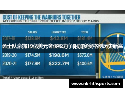勇士队豪掷19亿美元奢侈税力争附加赛资格创历史新高